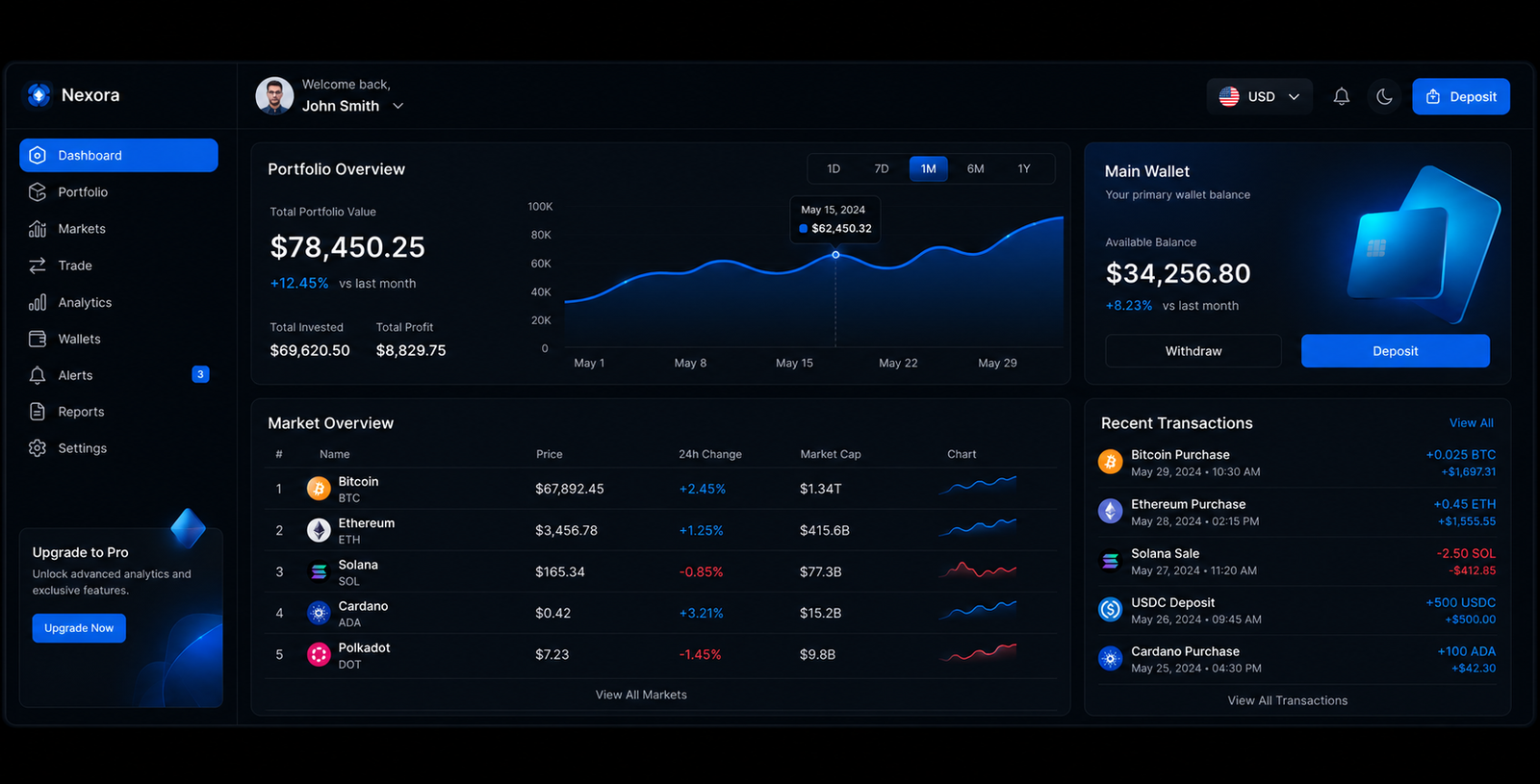 Agency Dashboard